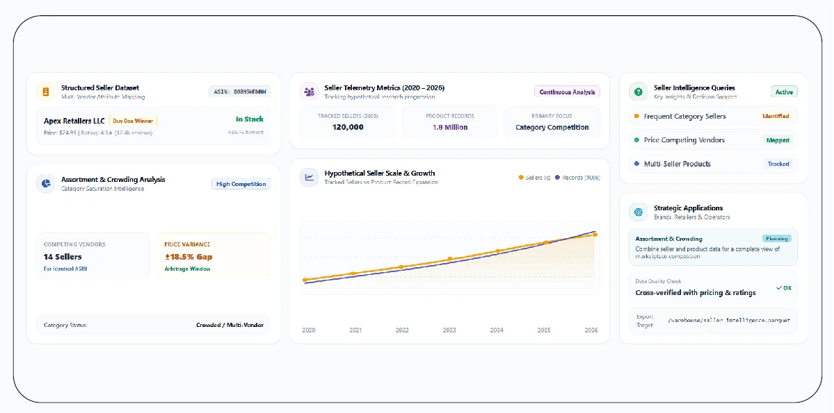 How Can Seller-Level Data Improve Marketplace Competition Analysis